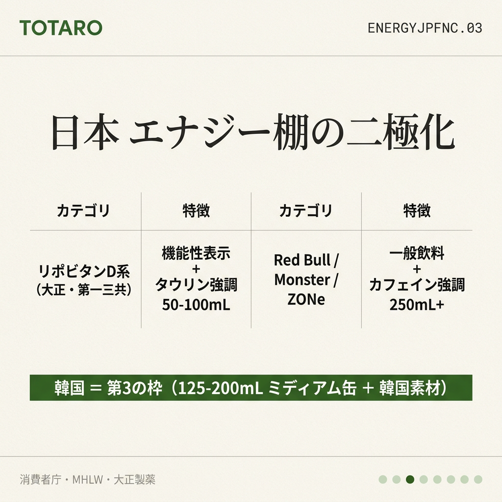リポビタンD vs Red Bull
