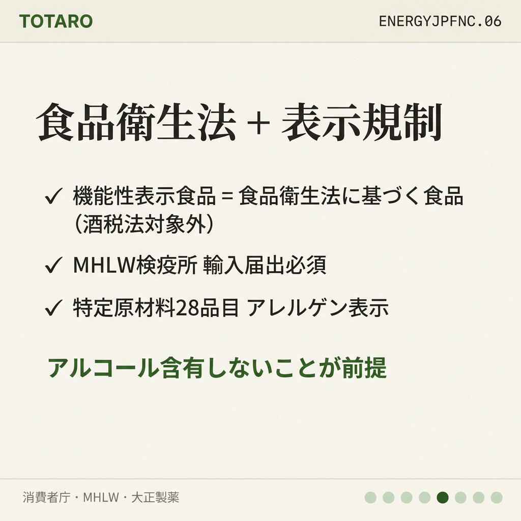 食品衛生法 + 表示