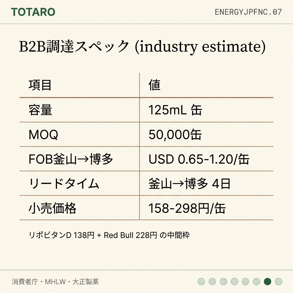 B2B調達スペック