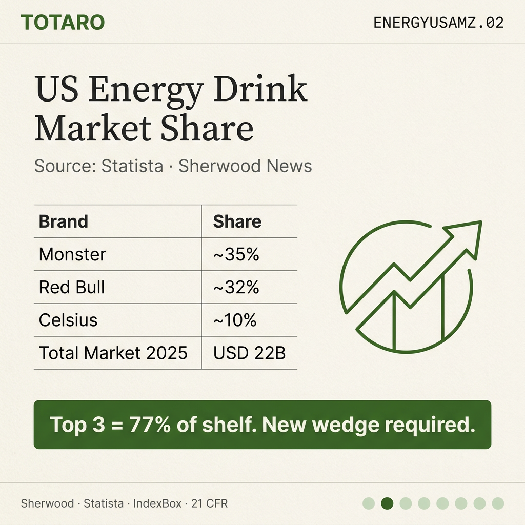 US energy drink market data