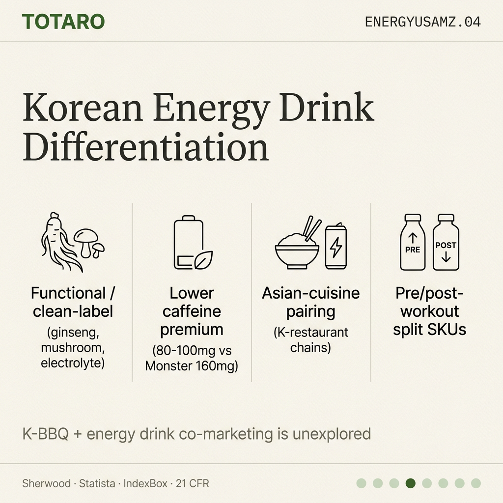 Korean energy differentiation