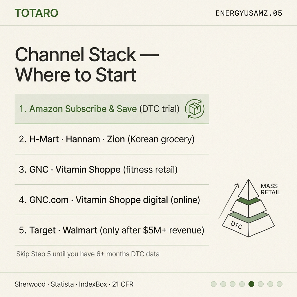 Channel stack