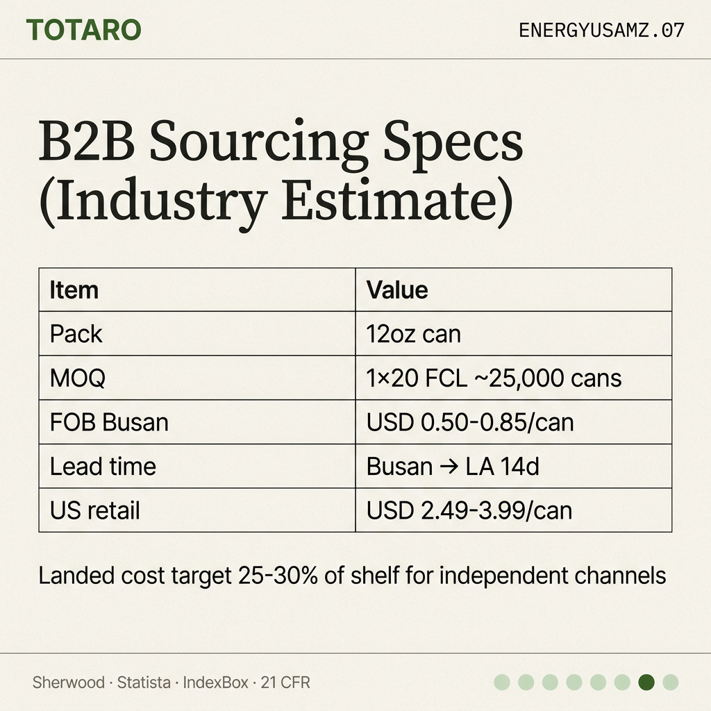 B2B sourcing specs