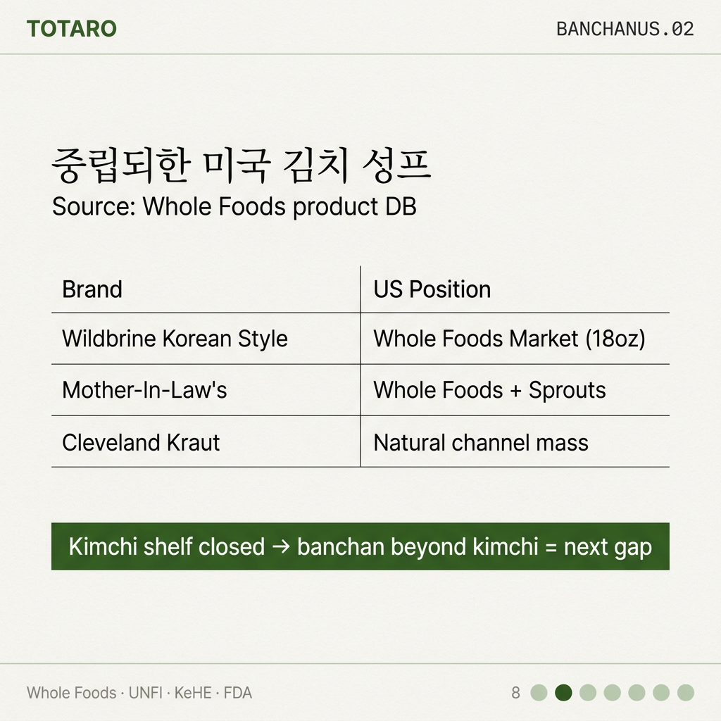 Established kimchi shelf
