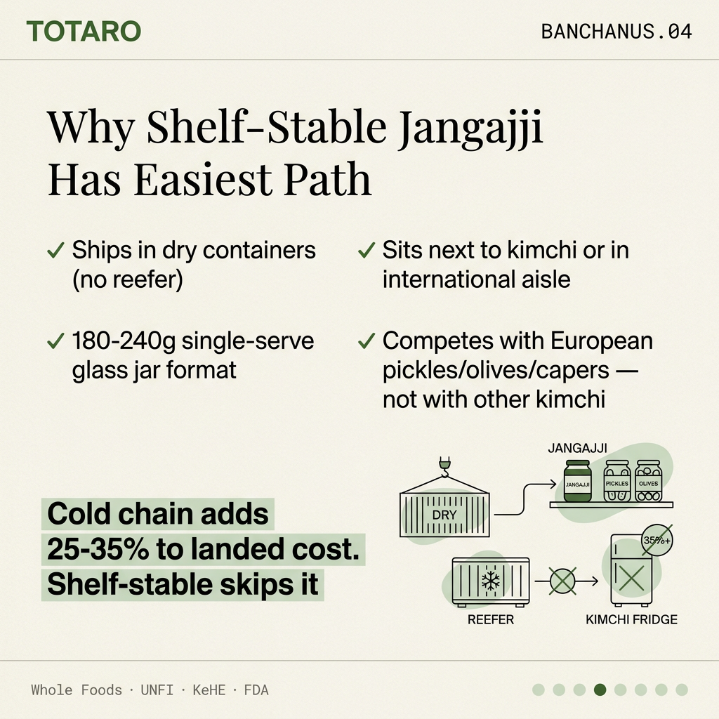 Why shelf-stable jangajji wins