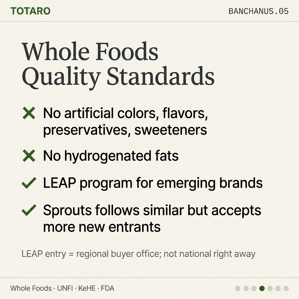 Whole Foods quality standards