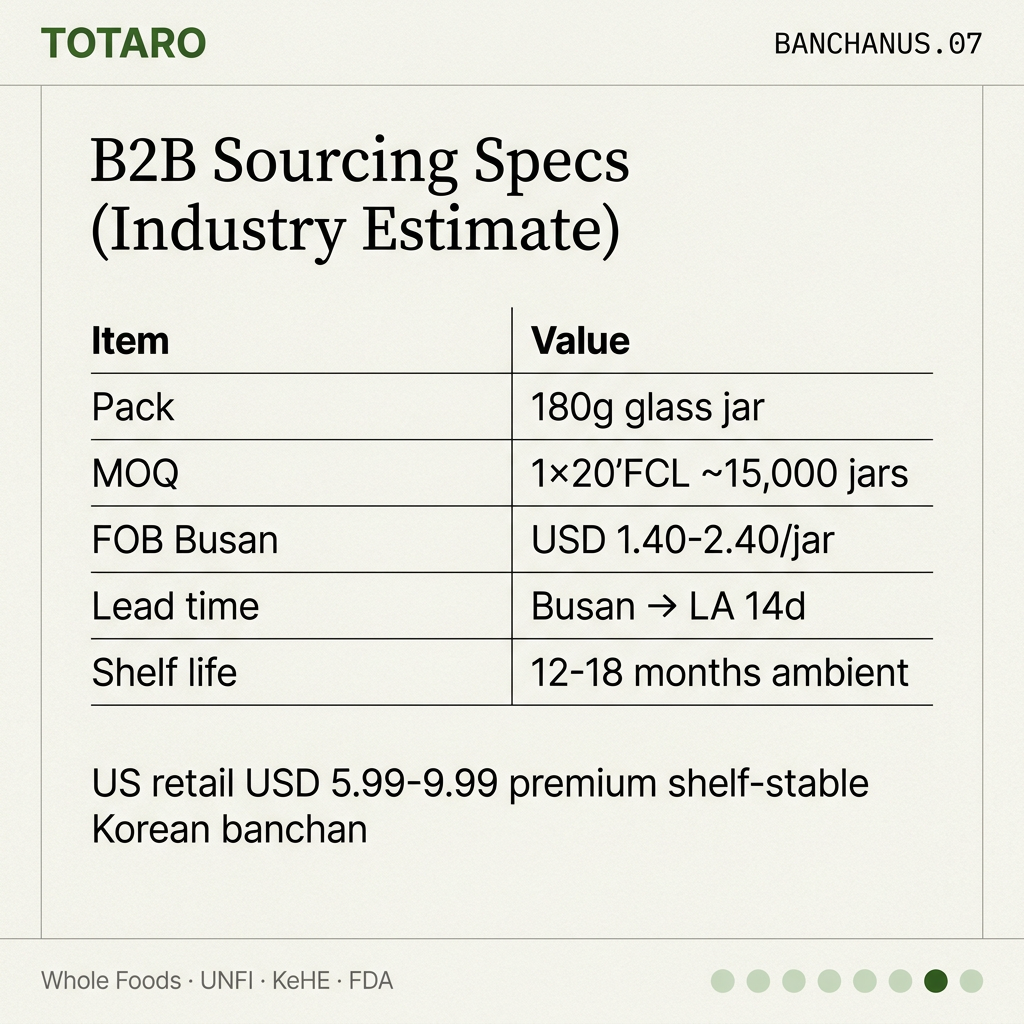B2B sourcing specs