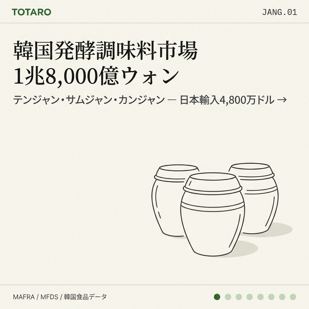 韓国発酵調味料B2B調達ガイド表紙