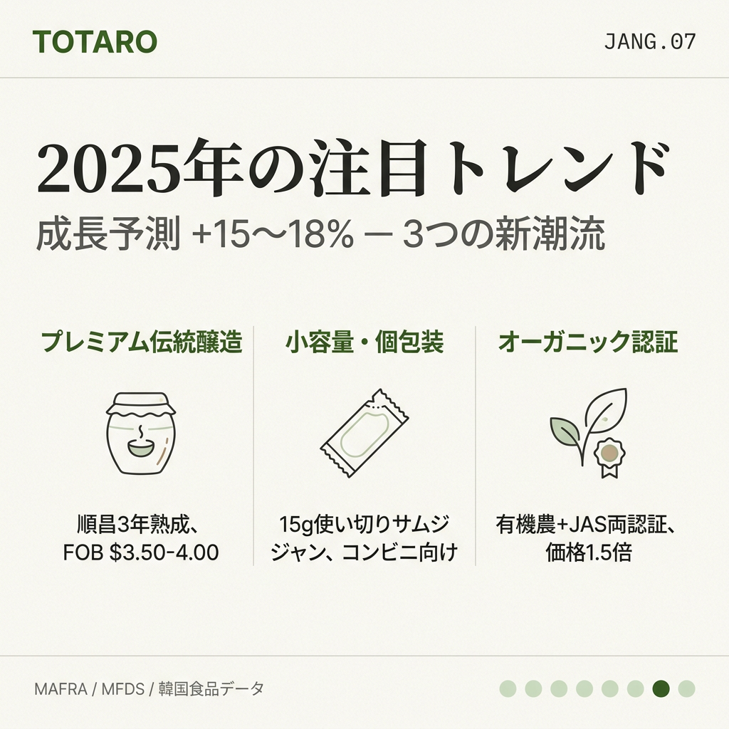 2025年市場トレンド3選