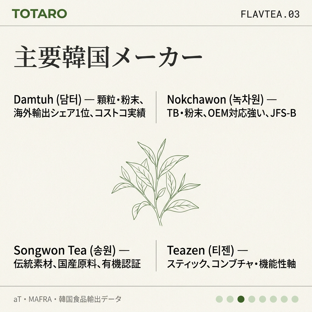 主要韓国加香茶メーカー
