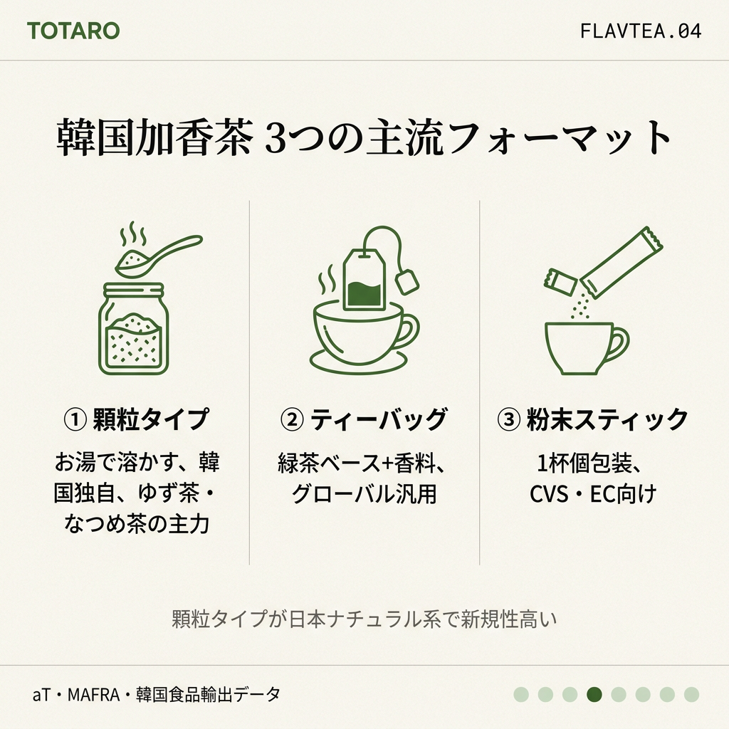 加香茶3形態の比較
