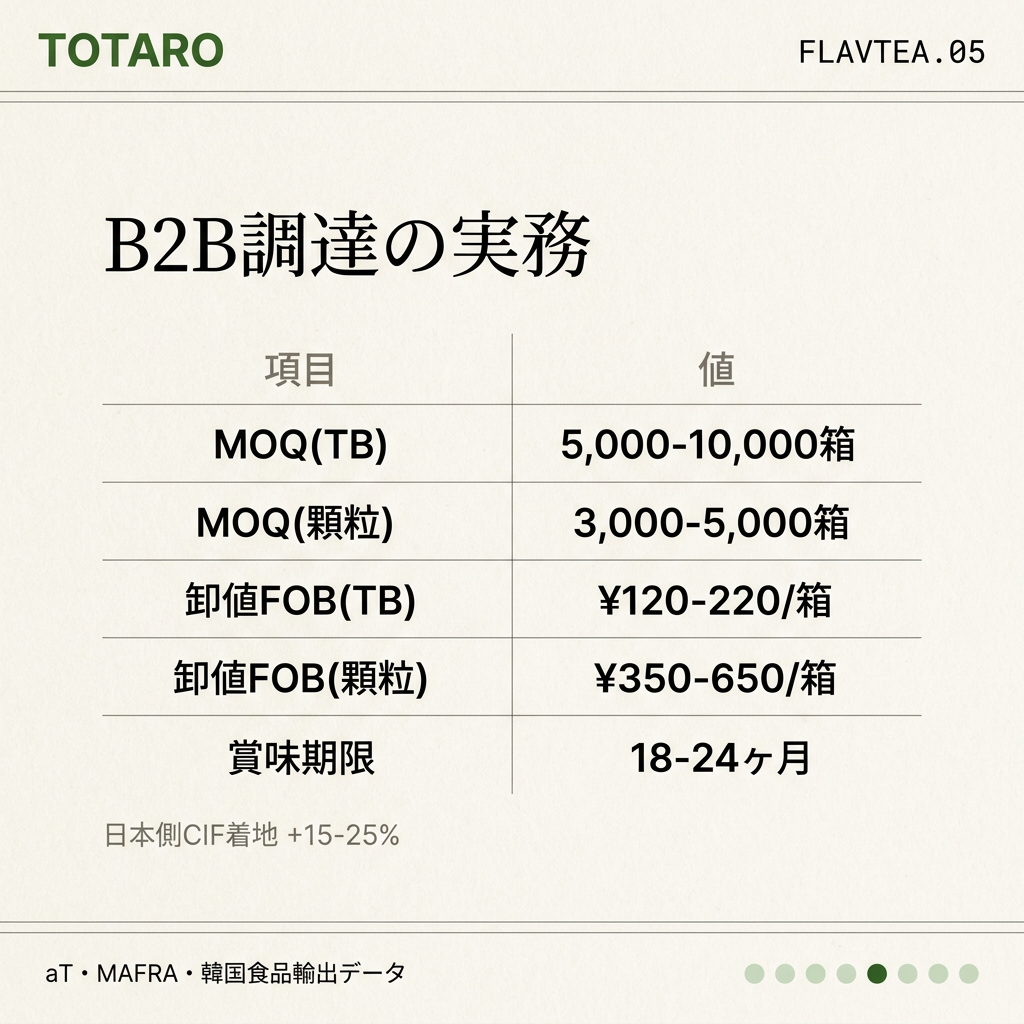 B2B調達スペック