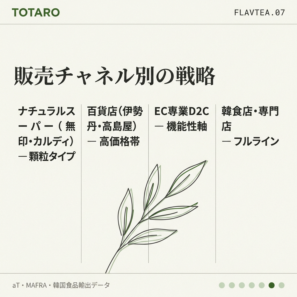 販売チャネル