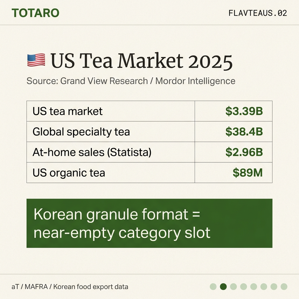 Korean tea market data