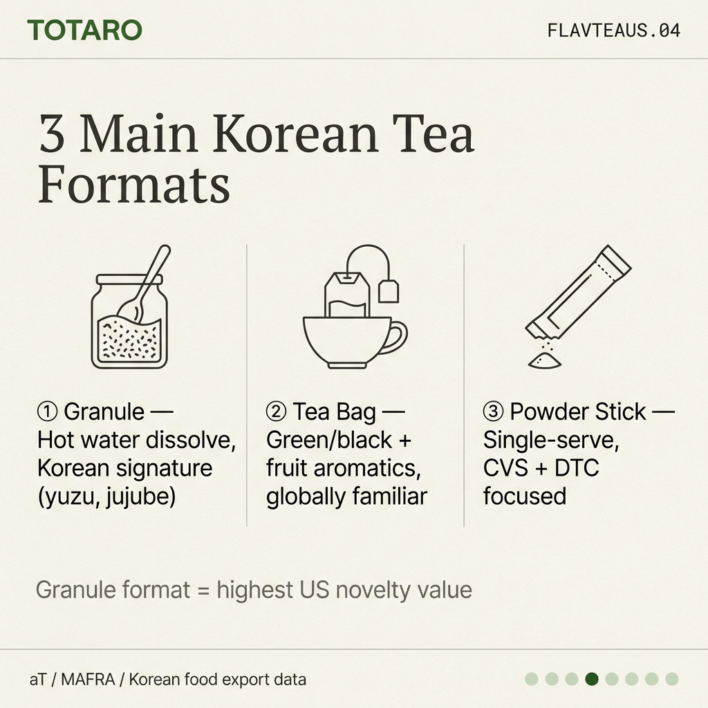 3 tea format comparison