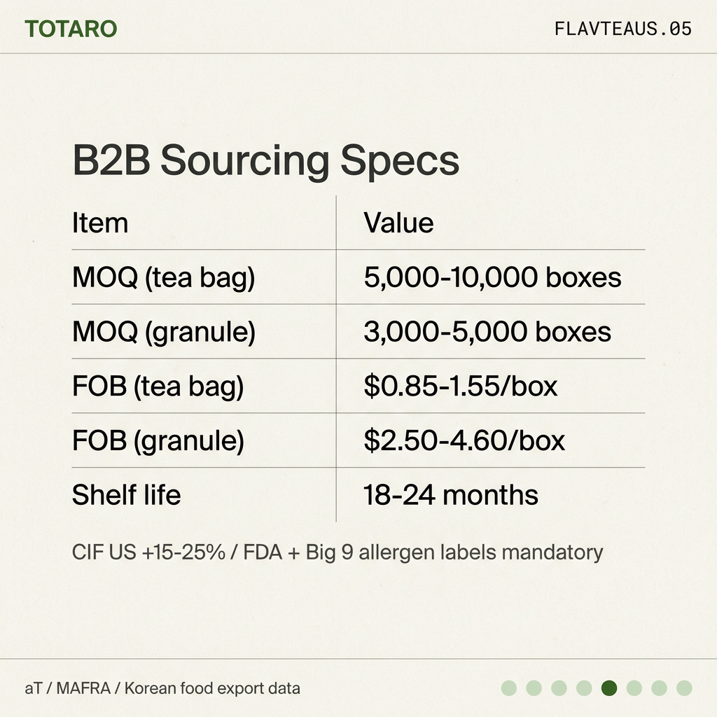B2B sourcing specs