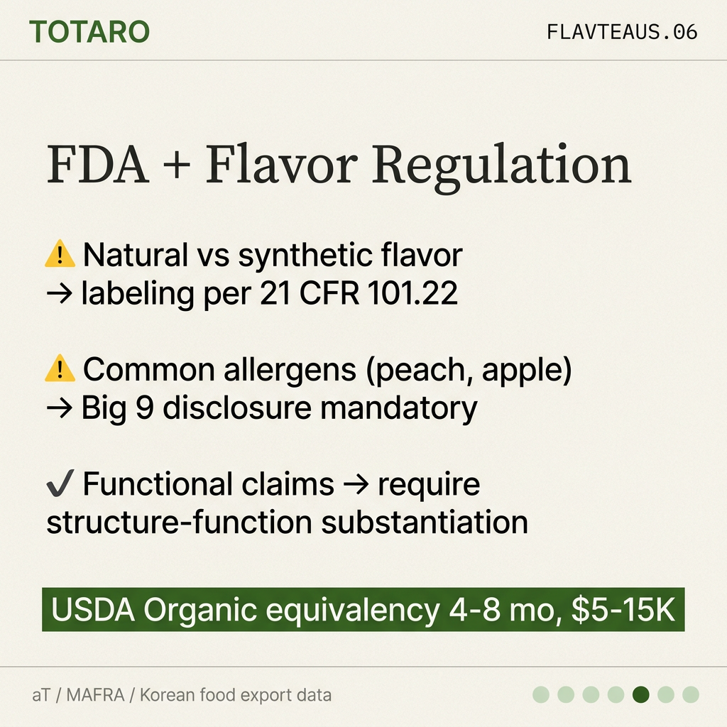FDA + flavor compliance