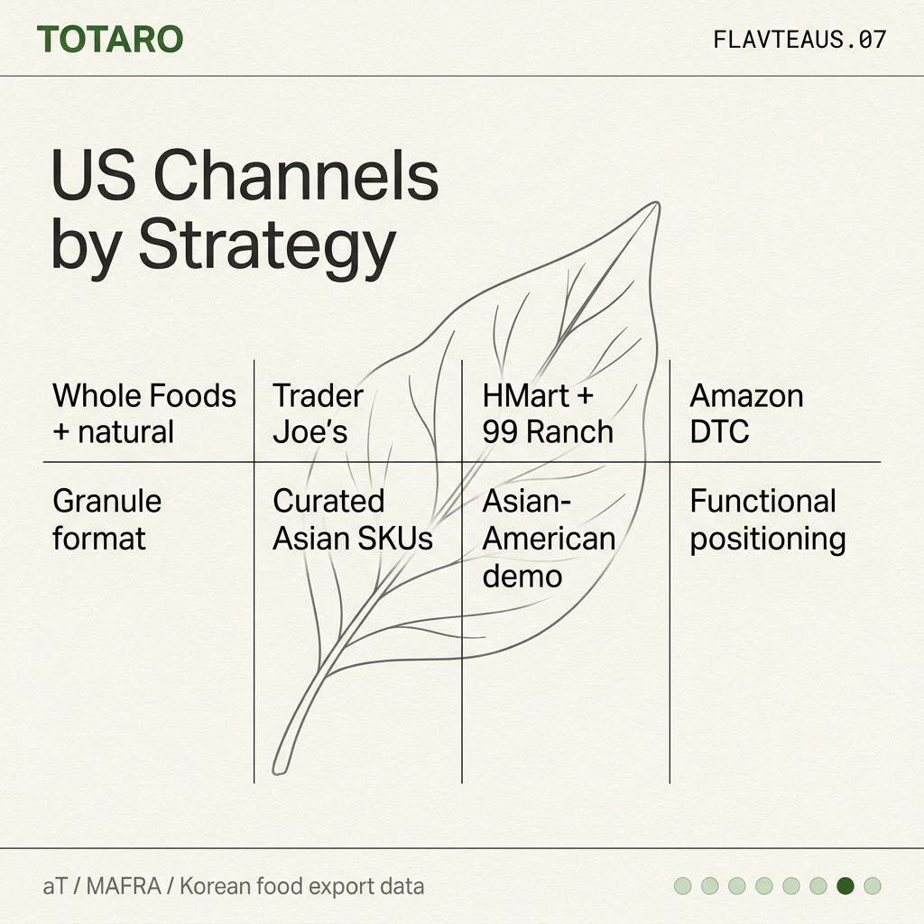 US channels