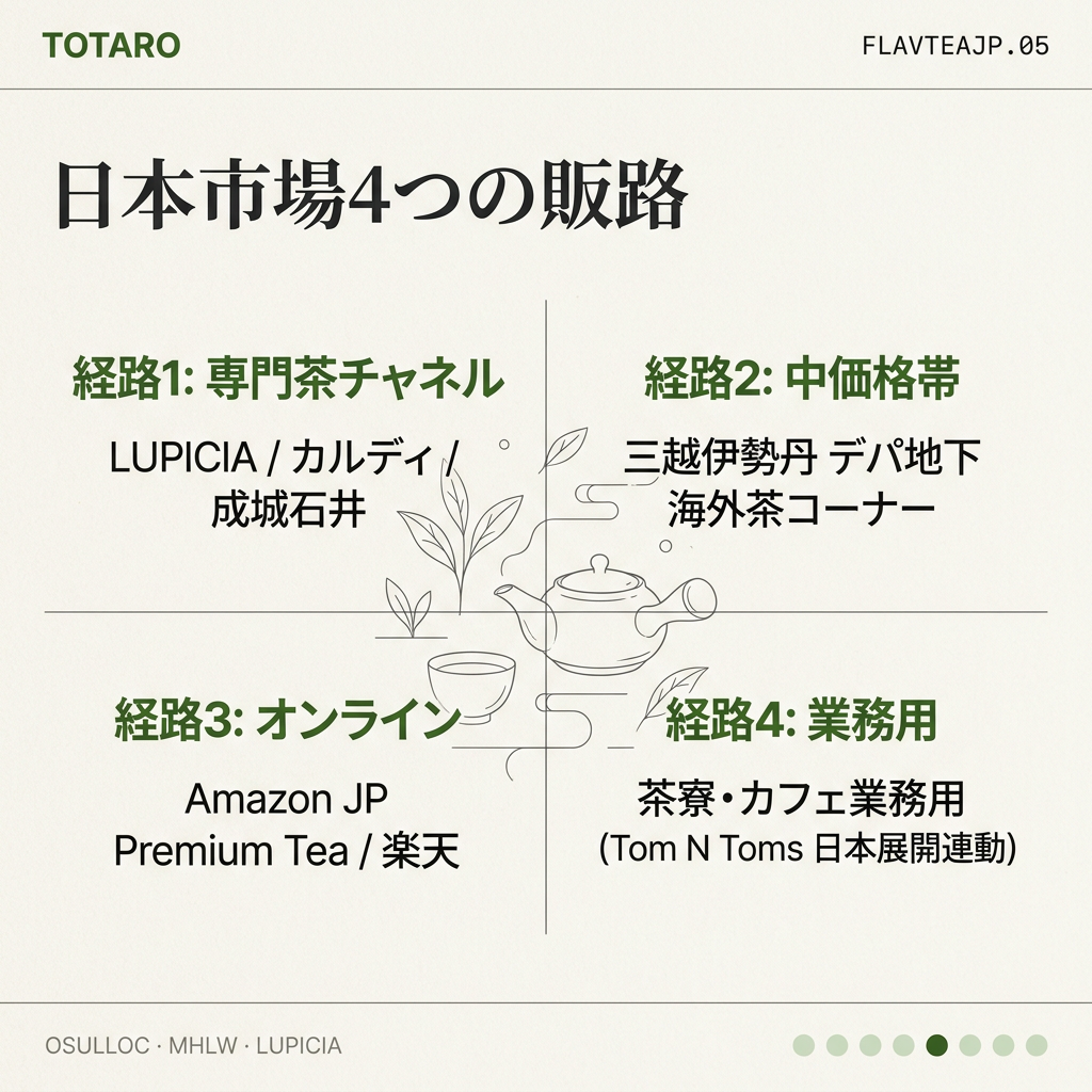 日本販路