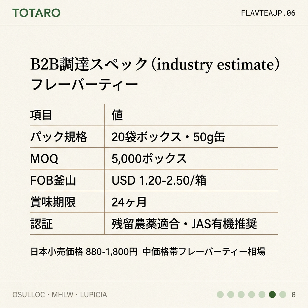 B2B調達スペック