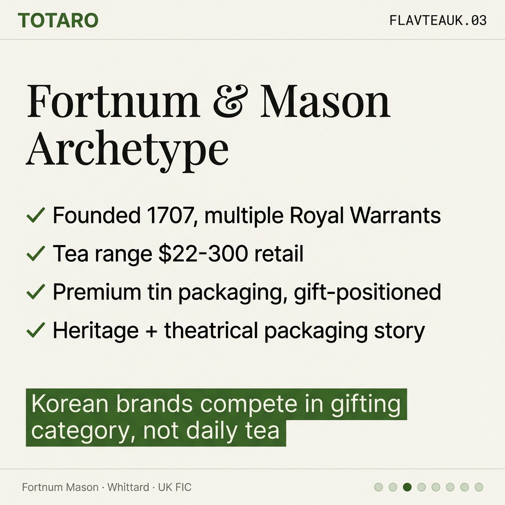 Fortnum Mason archetype