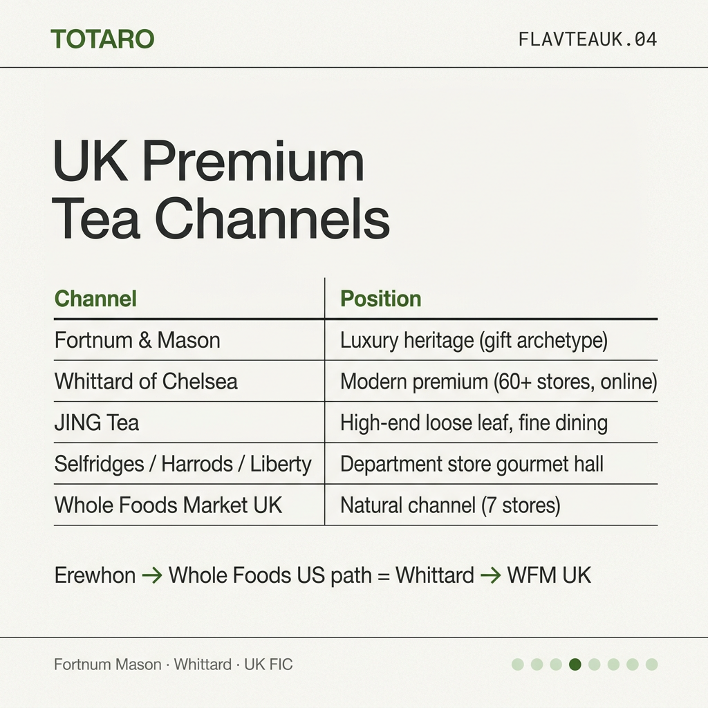 UK premium channels