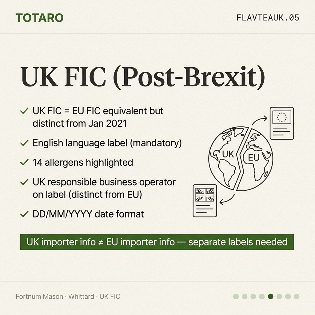 UK FIC post-Brexit