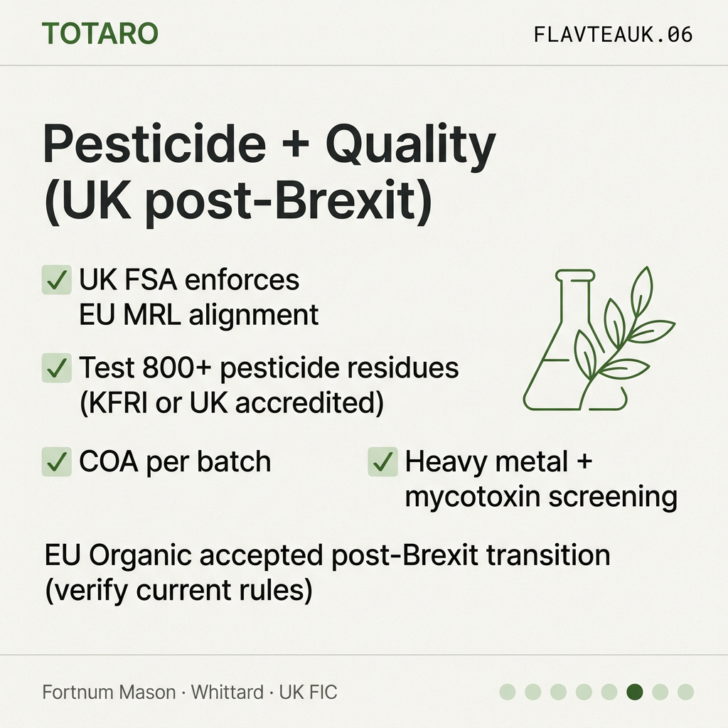 UK pesticide MRL post-Brexit