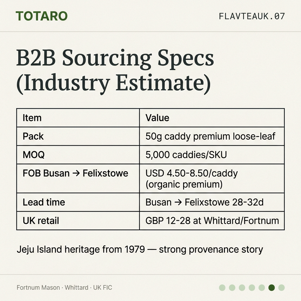 B2B sourcing specs