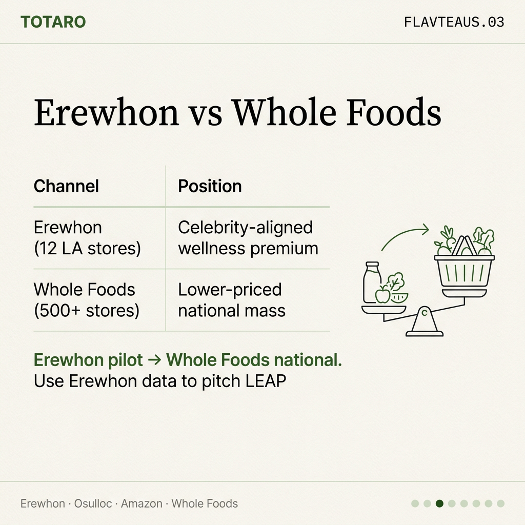 Erewhon vs Whole Foods