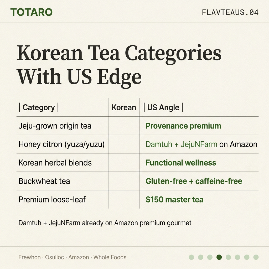 Korean tea categories with US edge