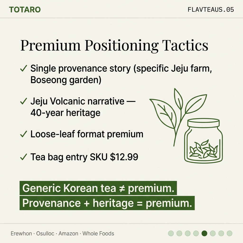 Premium positioning