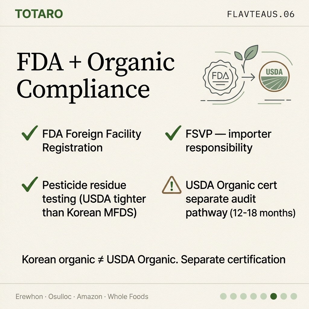 FDA + USDA Organic compliance