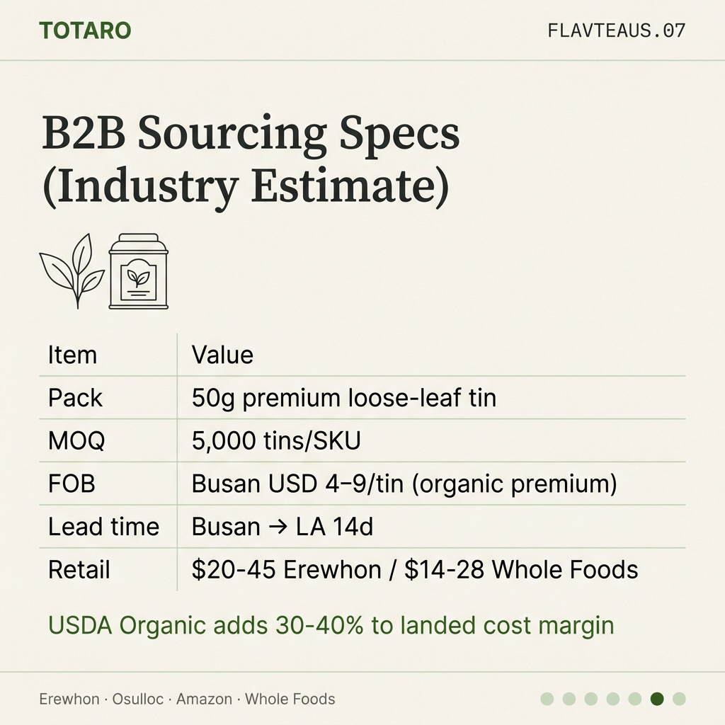 B2B sourcing specs