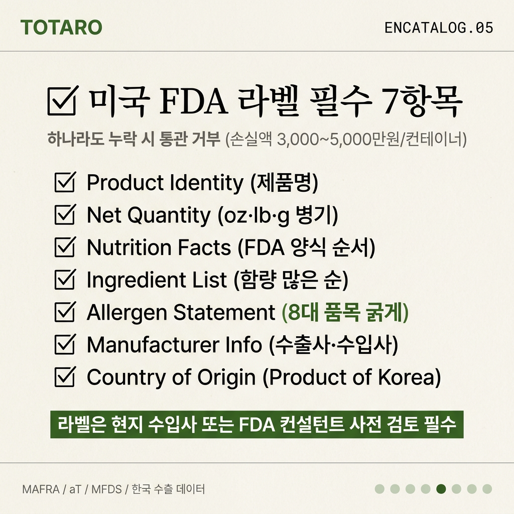 미국 FDA 라벨 필수 표기 7가지 항목 체크리스트