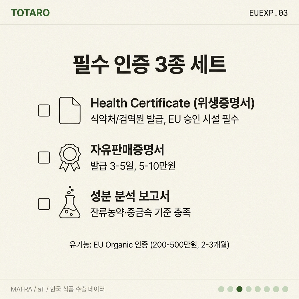 Essential certification checklist for EU food export with three document types