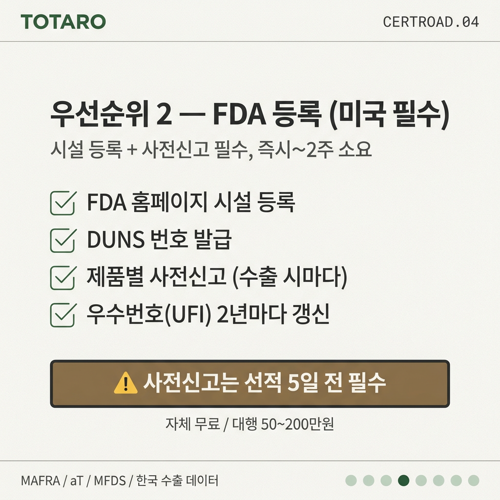 FDA 등록 절차 및 실무 팁 카드