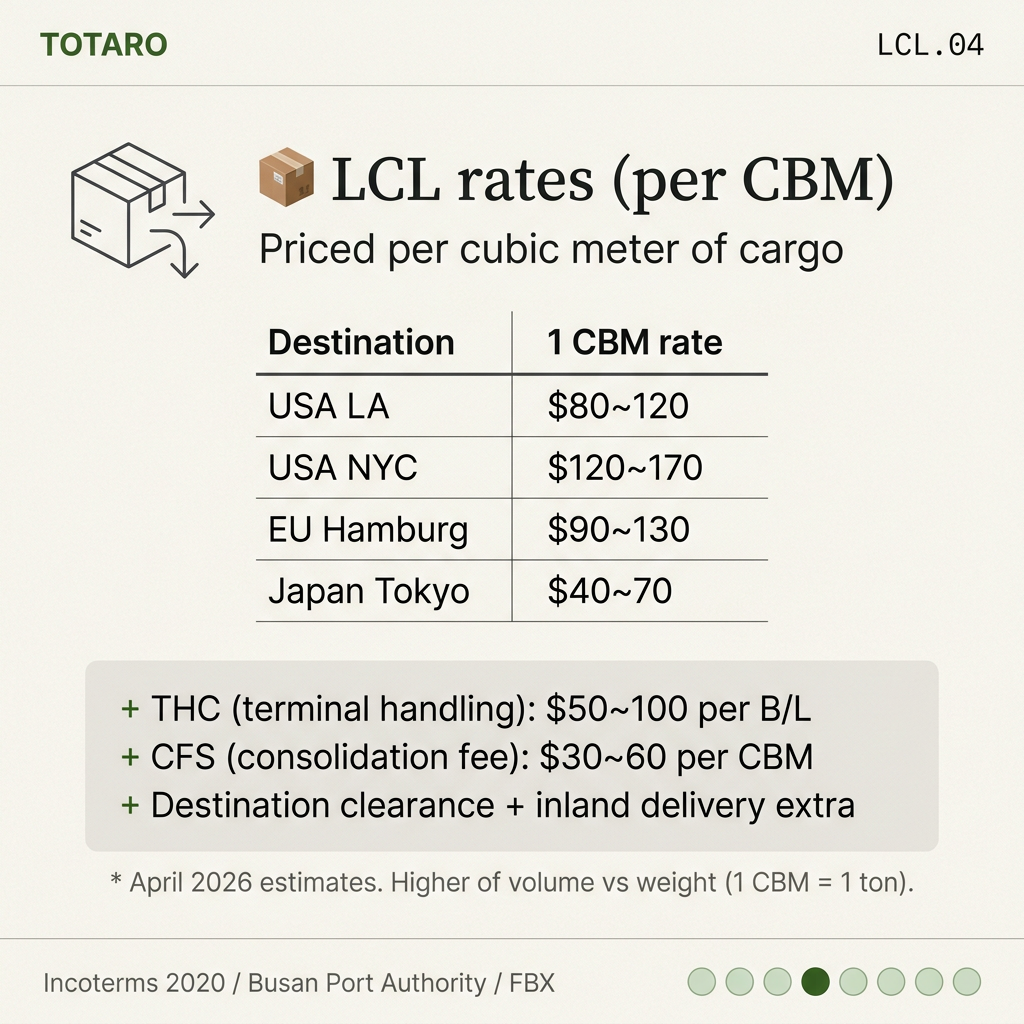 LCL freight rates — per CBM by destination