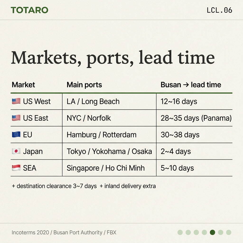 Market-by-market ports + lead time guide