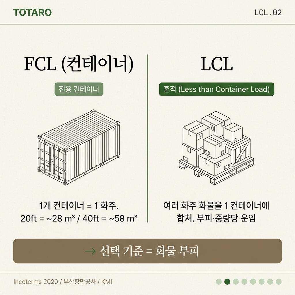 컨테이너 vs LCL 핵심 정의 비교