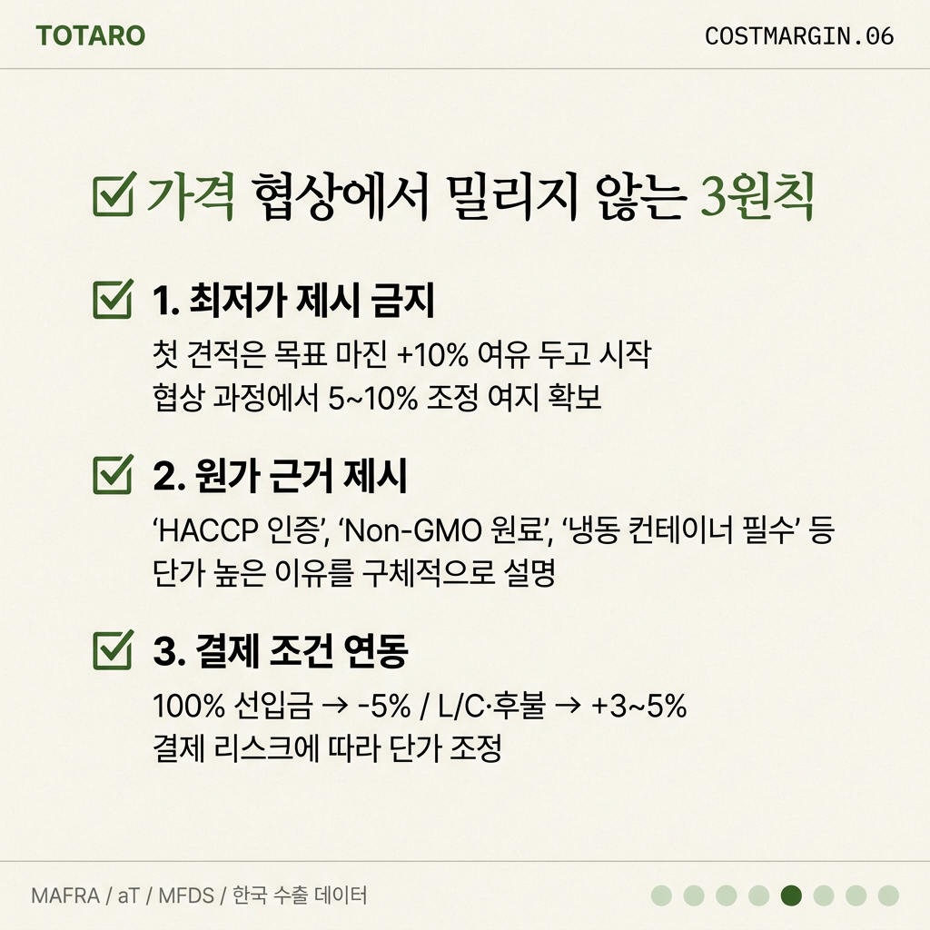 가격 협상 3가지 원칙 체크리스트