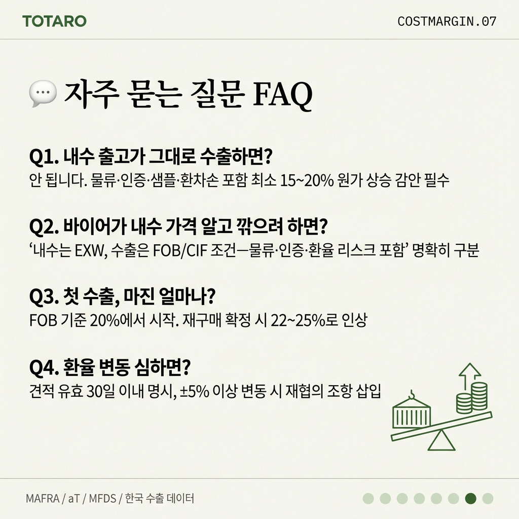 수출 가격 책정 FAQ 4가지 질문과 답변