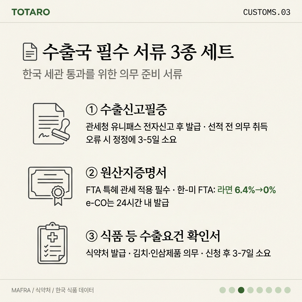 수출국 필수 서류 3종 세트 프로세스