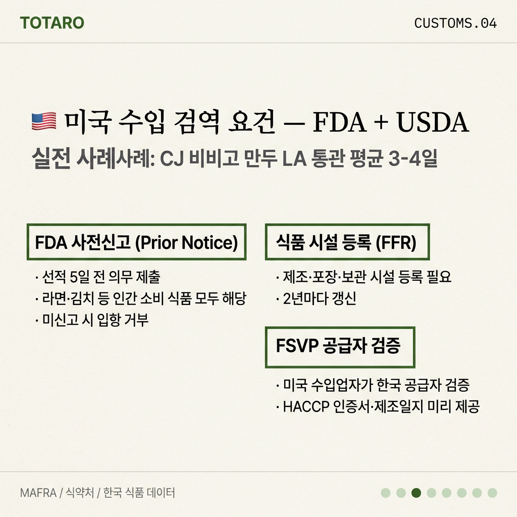 미국 FDA 및 USDA 검역 요건 상세