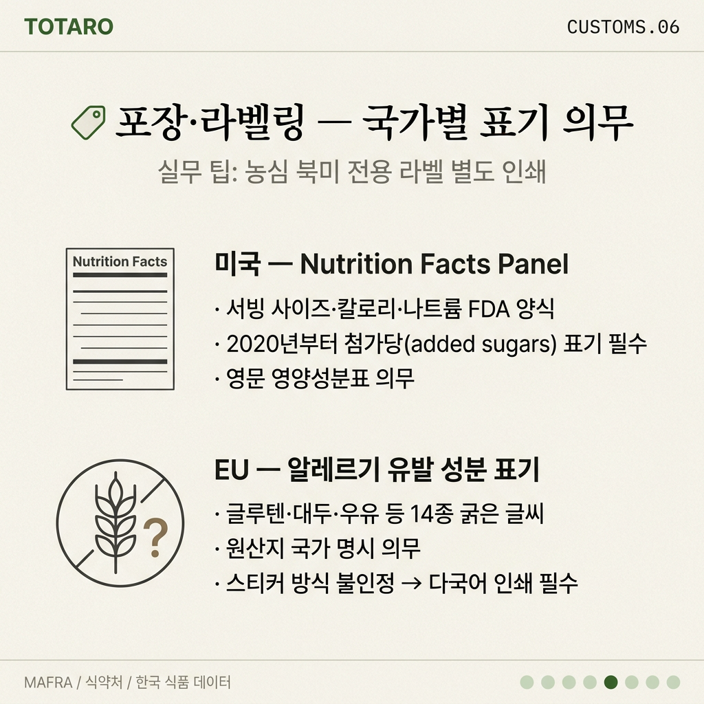 포장 및 라벨링 국가별 표기 의무
