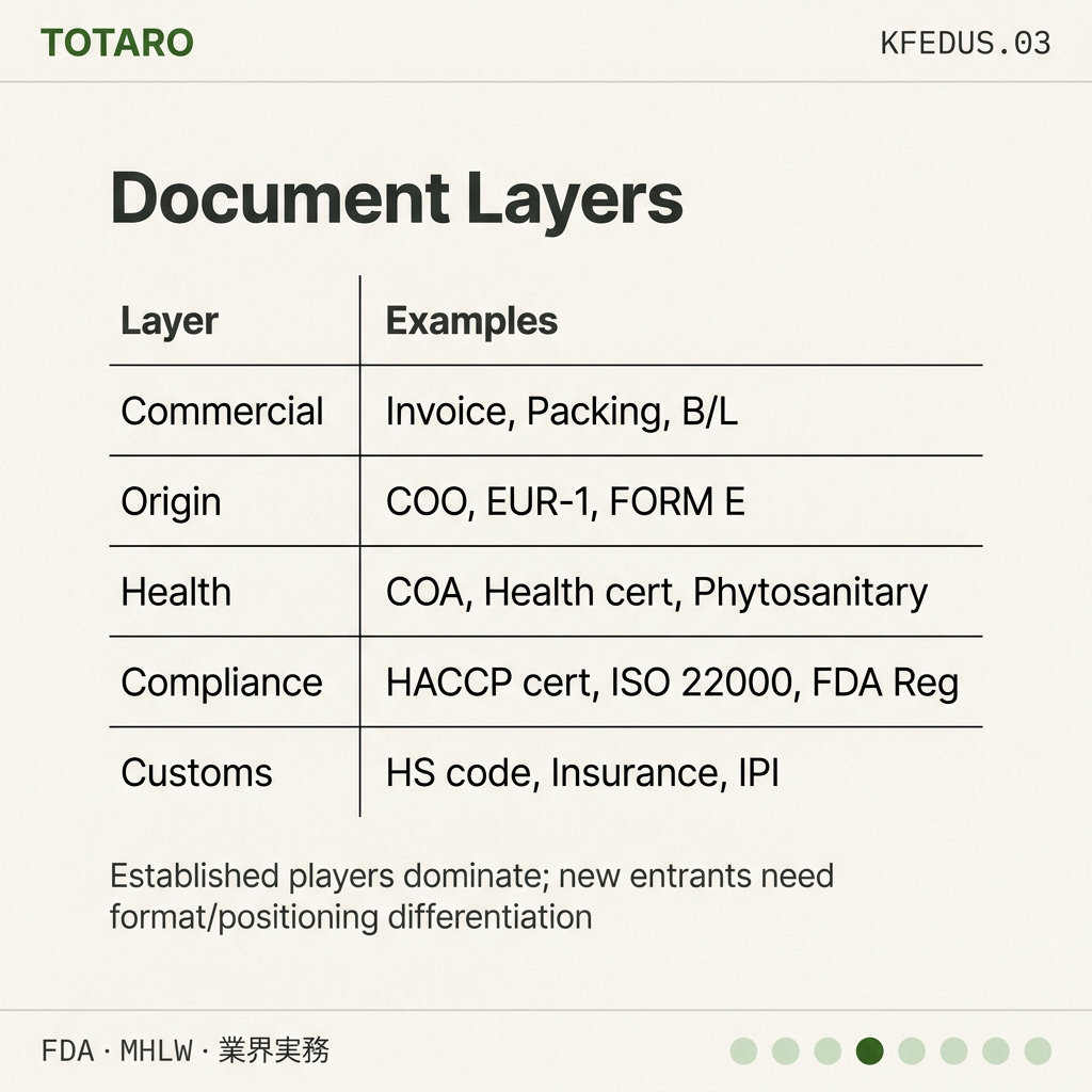 Korean Food Export Documents players