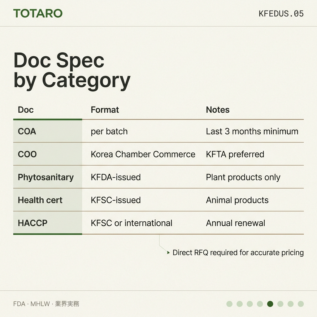 Korean Food Export Documents specs