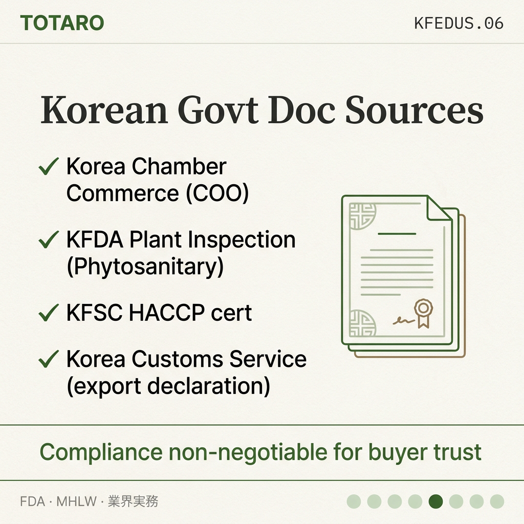 Korean Food Export Documents regulation