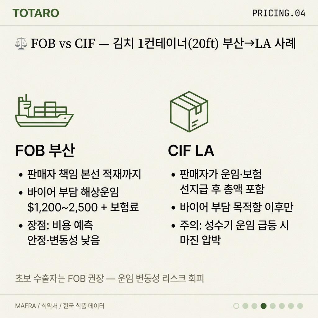 FOB vs CIF 조건 실무 사례 비교