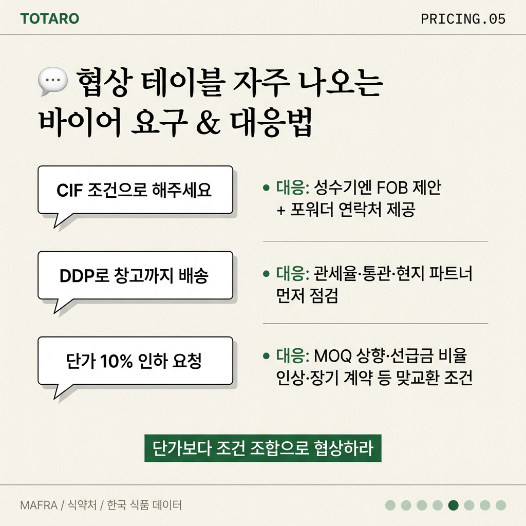 바이어 요구사항별 협상 대응 전략